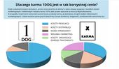 KARMA DLA SZCZENIĄT JAGNIECINA Z KACZKĄ 1DOG 2KG 28.07.2025