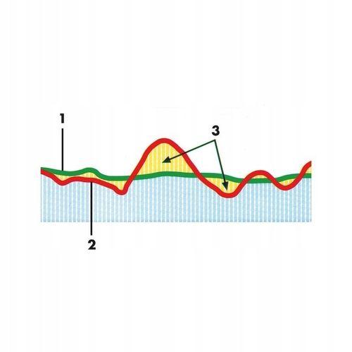 WURTH Smar do Przekładni Linowych Lin Stalowych Antykorozyjny Zestaw 2 szt na Arena.pl