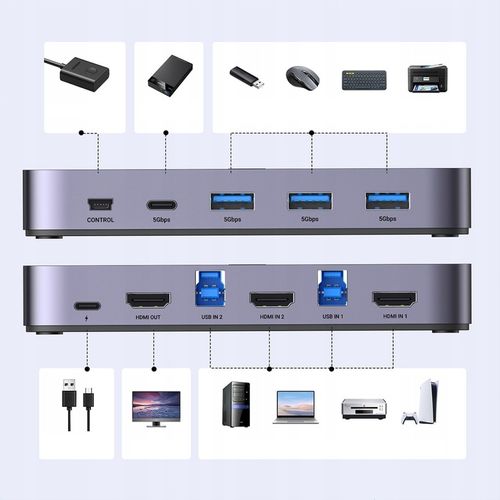 UGREEN PRZEŁĄCZNIK SWITCH KVM 2w1 HDMI USB-A USB-B USB-C MICRO 4K 2X KABEL na Arena.pl