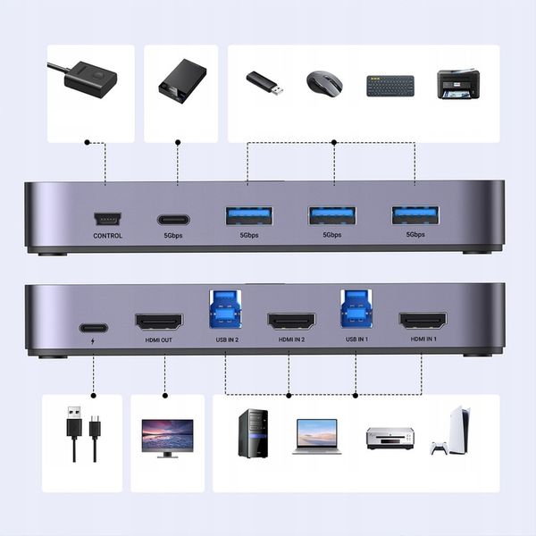 UGREEN PRZEŁĄCZNIK SWITCH KVM 2w1 HDMI USB-A USB-B USB-C MICRO 4K 2X KABEL zdjęcie 2