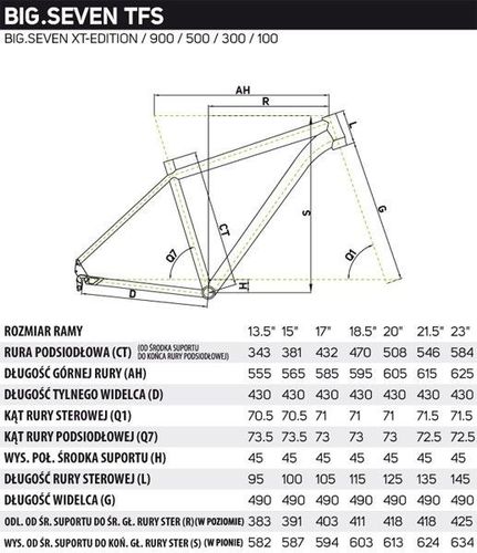 Rower Merida BIG Seven 300 2014  - r. 17" na Arena.pl
