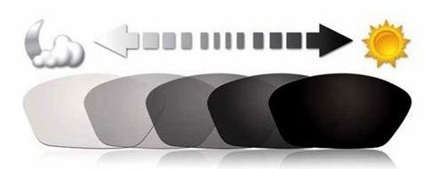 Okulary POLARYZACYJNE FOTOCHROM LENONKI FLEX PRZECIWSŁONECZNE UV400 na Arena.pl