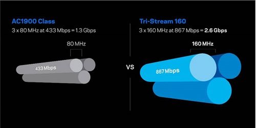 Router Linksys WRT32X-EU na Arena.pl