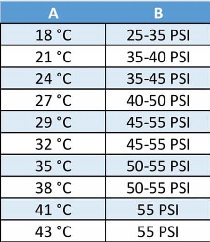 Czynnik klimatyzacji do aut z R-134a A/C To Go na Arena.pl