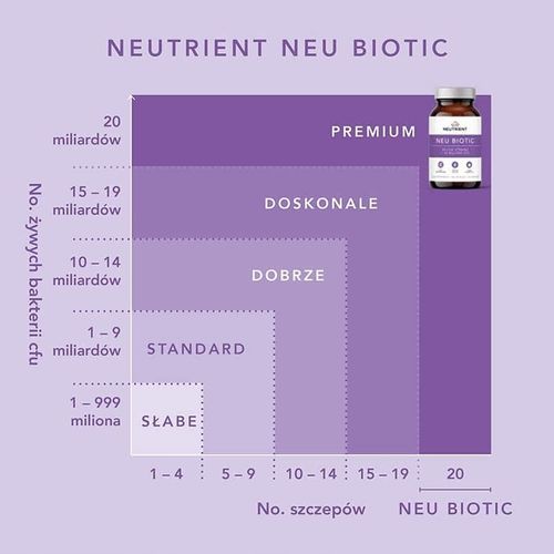 Synbiotyk Neu Biotic Neutrient, 60 kapsułek na Arena.pl