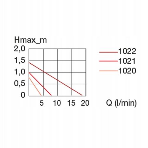 EHEIM pompa compactON 1000 na Arena.pl