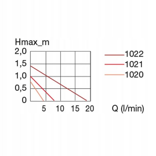 EHEIM pompa compactON 1000 zdjęcie 6