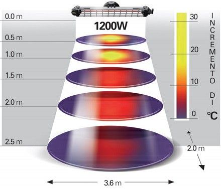 Promiennik Ciepła FIORE BLACK 766N zdjęcie 11