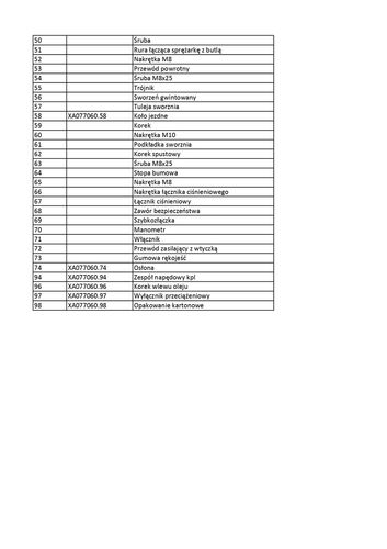 OPAKOWANIE ZASTĘPCZE DEDRA na Arena.pl