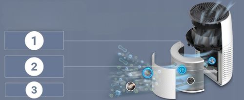 Oczyszczacz powietrza Levoit Core Mini HEPA wydajny 78 m3/h aroma 16 m2 na Arena.pl