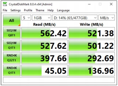 Dysk SSD Goodram CX400 512 GB na Arena.pl