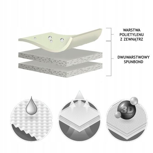 Plandeka pokrowiec ochronny na STÓŁ ogrodowy NIEPRZEMAKALNY WODOODPORNY na Arena.pl