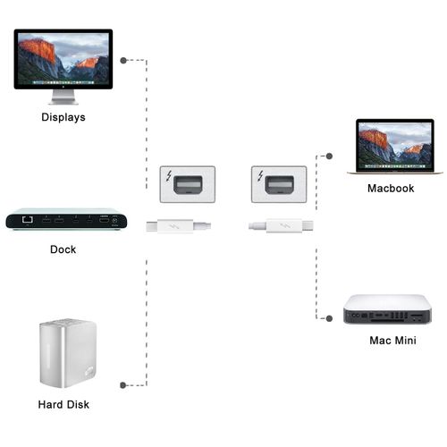Kabel chenyang Thunderbolt CY 2M do MacBook szybki transfer danych, Używany na Arena.pl