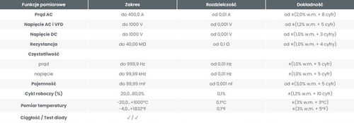 SONEL CMP-402 Cyfrowy miernik cęgowy na Arena.pl