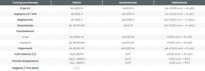 SONEL CMP-402 Cyfrowy miernik cęgowy zdjęcie 4