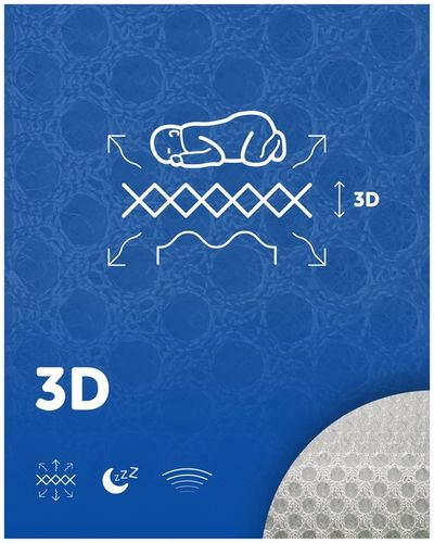 Materac do dostawki Lionelo Theo Premium do Łóżeczka Lionelo Timon na Arena.pl