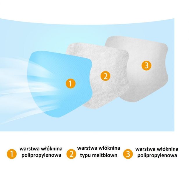 Maska Ochronna CE - DODATEK zdjęcie 8