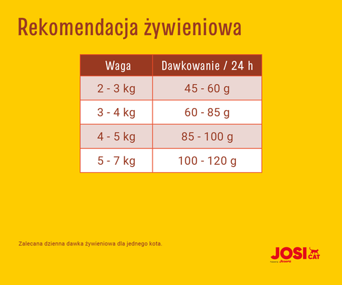 josicat josera tasty beef 10kg na Arena.pl