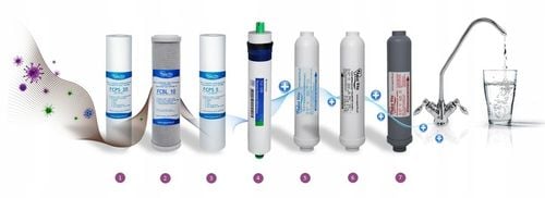 Filtr Wody pod Zlew Osmoza Odwrócona RO7 AQUA VITA - Jonizator + na Arena.pl