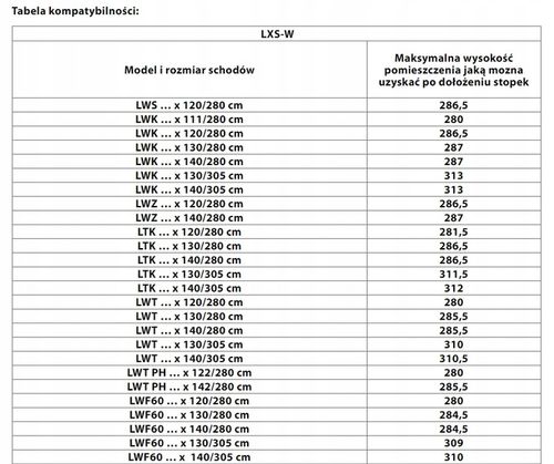 Stopki ochronne FAKRO LXS-W przedłużenie drabinki z drewna na Arena.pl