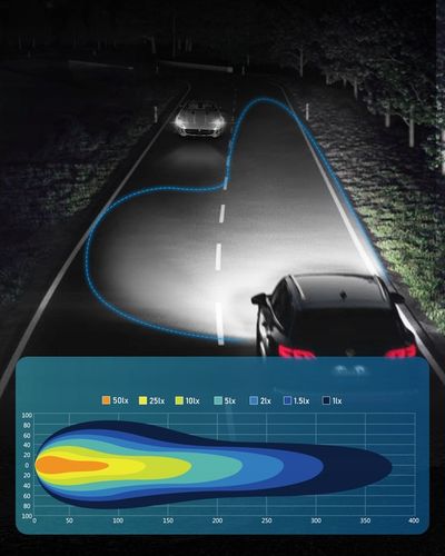 ORYGINAŁ NOVSIGHT ŻARÓWKI LED H7 +600% 6500K BARDZO MOCNE 1:1 BRAK BŁĘDÓW na Arena.pl