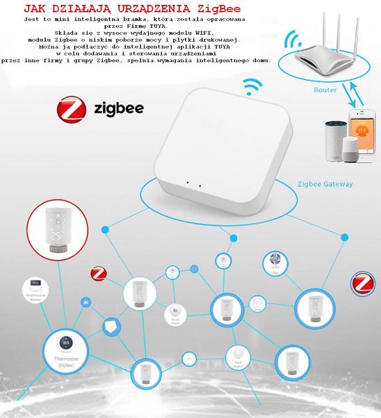 INTELIGENTNA GŁOWICA TERMOSTAT DO KALORYFERA TUYA ZIGBEE WIFI Idomtuya zdjęcie 10