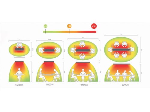PROMIENNIK CIEPŁA HOT-TOP Z PILOTEM 3,2 MO-EL na Arena.pl