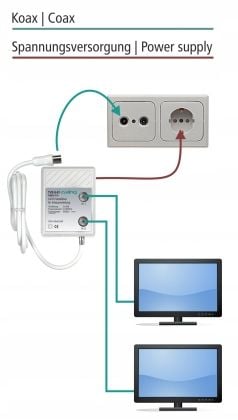 Wzmacniacz sygnału satelitarnego Axing TVS 8-01 na Arena.pl
