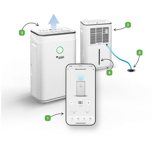 Osuszacz powietrza MYCOND Roomer Smart 25L/24h (Wi-Fi, Timer, na Arena.pl