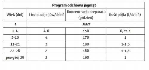 Dolmilk OVI Mleko Dla Jagniąt Owiec Dolfos 10kg na Arena.pl