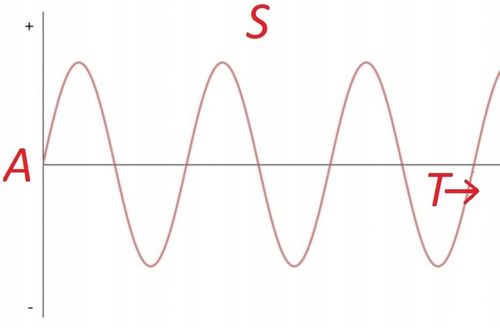 AGREGAT PRĄDOTWÓRCZY inwerterowy inwertorowy 1,1kW MIEDZIANY STOJAN na Arena.pl