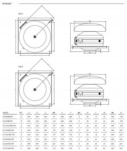 WENTYLATOR DACHOWY 125 mm PROMIENIOWY KANAŁOWY - VORTICE CA 125 MD E RF na Arena.pl