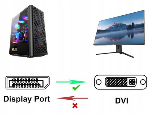 Kabel Przewód Adapter Konwerter DisplayPort DP do DVI 2 m 1080 full HD 2m na Arena.pl