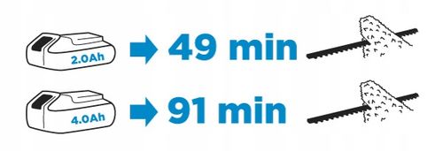 Nożyce do żywopłotu+ akumu.2Ah +ładowarka GRAPHITE na Arena.pl