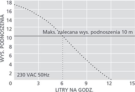 Pompka do Skroplin Mini Orange silent+ FP3313 zdjęcie 3