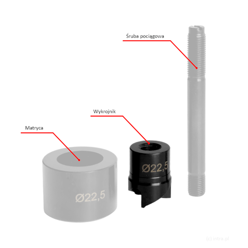 BAUDAT - WYKROJNIK II GEN. do wycinania otworów w blachach 22,5mm na Arena.pl
