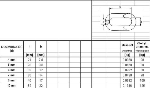 ogniwo zaklepywane ocynkowane 7mm - ogn 7 na Arena.pl