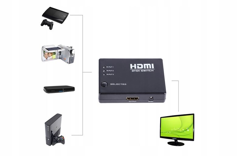 ROZDZIELACZ HDMI 3 PORTOWY + PILOT ROZGAŁĘŹNIK HQ zdjęcie 5