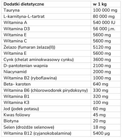 NA SERCE dla psa TIERLIEB, karnityna, tauryna, krążenie, wit.B, 180 tabl. na Arena.pl