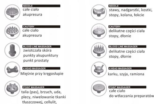 MASAŻER WYSZCZUPLACJĄCY DO MASAŻU CIAŁA CELLULIT na Arena.pl