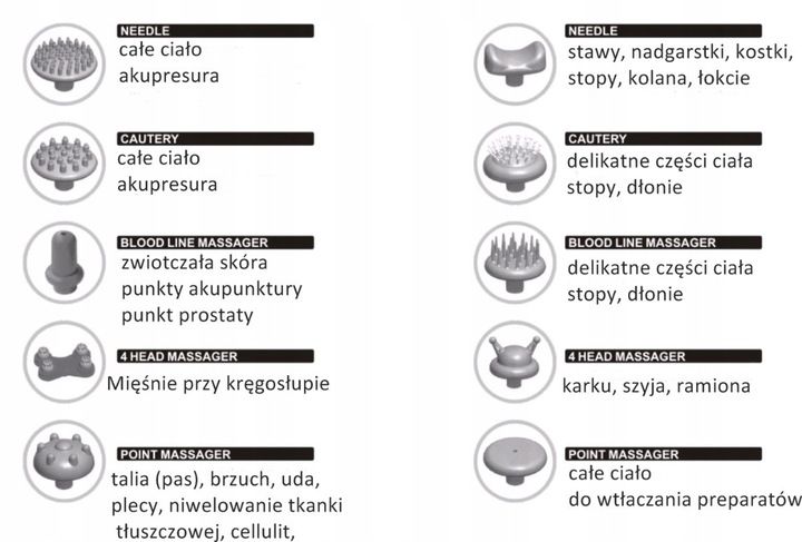 MASAŻER WYSZCZUPLACJĄCY DO MASAŻU CIAŁA CELLULIT zdjęcie 8