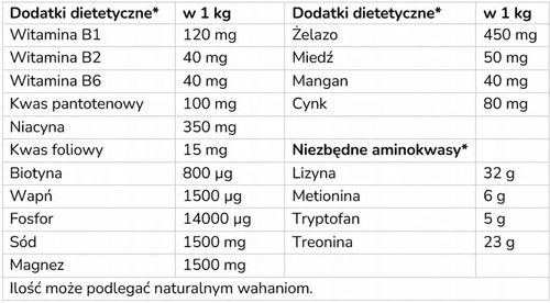 DROŻDŻE PIWNE dla psów, kotów i koni TIERLIEB, sierść, skóra, 600 g na Arena.pl