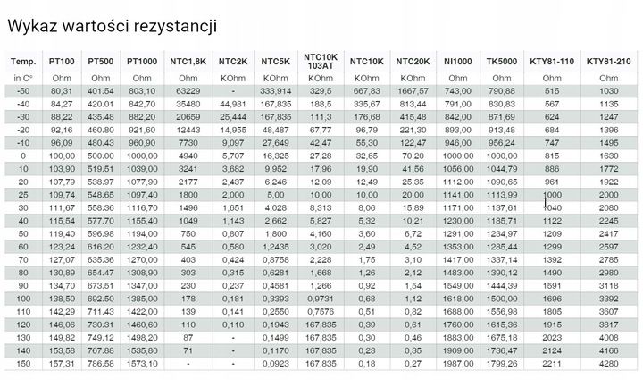 Czujnik temperatury PT100 Przewód Silikonowy 5m zdjęcie 4
