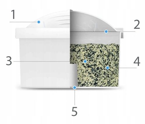 5 SZTUK WKŁAD FILTR DAFI UNIMAX ORYGINALNY na Arena.pl