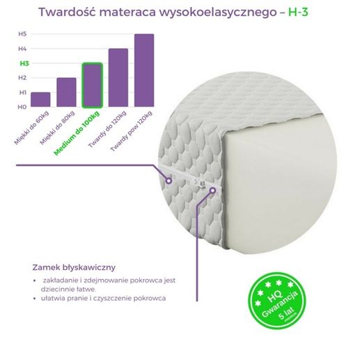 Komfortowy materac Posejdon na Arena.pl