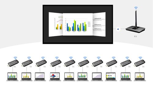 Bezprzew. transmiter HDMI Spacetronik SPH-W15MS na Arena.pl
