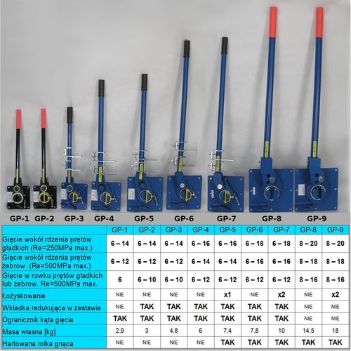 Giętarka HARTOWANA z ŁOŻYSKIEM do prętów drutu zbrojenia 6-18 na Arena.pl