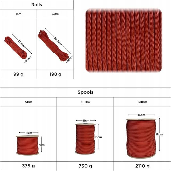 Linka EDCX 4mm Paracord 550 - (Red, 50 m) zdjęcie 3