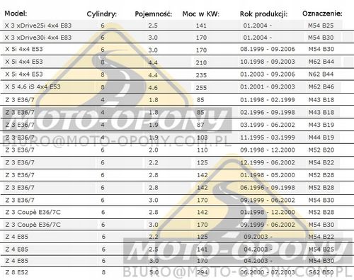 NGK ŚWIECA ZAPŁONOWA CR8EIX MOTO na Arena.pl