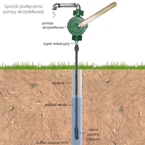 WĄŻ SSĄCY Z ZAWOREM ZWROTNYM I SITKIEM DO POMP I HYDROFORÓW 5m 1'' FLO na Arena.pl